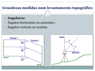 Grandezas medidas num levantamento topográfico
 Angulares:
 Ângulos horizontais ou azimutais ;
 Ângulos verticais ou zenitais.
 