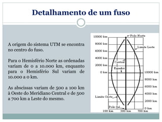 Detalhamento de um fuso
A origem do sistema UTM se encontra
no centro do fuso.
Para o Hemisfério Norte as ordenadas
variam de 0 a 10.000 km, enquanto
para o Hemisfério Sul variam de
10.000 a 0 km.
As abscissas variam de 500 a 100 km
à Oeste do Meridiano Central e de 500
a 700 km a Leste do mesmo.
 