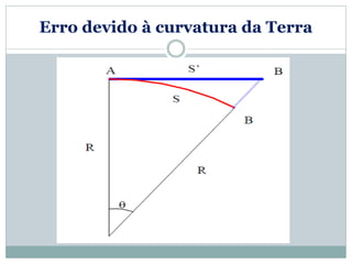 Erro devido à curvatura da Terra
 