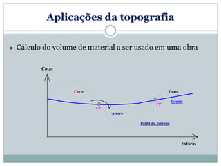 Aplicações da topografia
 Cálculo do volume de material a ser usado em uma obra
Aterro
Corte
Greide
Corte
Cotas
PP
PP
Perfil do Terreno
Estacas
 