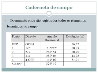 Caderneta de campo
 Documento onde são registrados todos os elementos
levantados no campo.
 