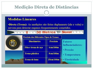 Medição Direta de Distâncias
 