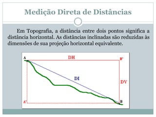 Medição Direta de Distâncias
Em Topografia, a distância entre dois pontos significa a
distância horizontal. As distâncias inclinadas são reduzidas às
dimensões de sua projeção horizontal equivalente.
 