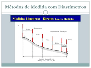 Métodos de Medida com Diastímetros
 
