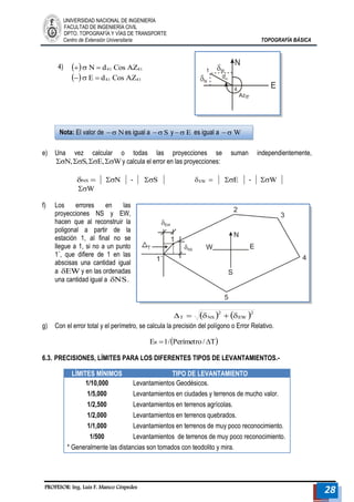 UNIVERSIDAD NACIONAL DE INGENIERÍA 
FACULTAD DE INGENIERÍA CIVIL 
DPTO. TOPOGRAFÍA Y VÍAS DE TRANSPORTE 
Centro de Extensión Universitaria TOPOGRAFÍA BÁSICA 
PROFESOR: Ing. Luis F. Manco Céspedes 28 
4)     N  d41 Cos AZ41 
    E  d41 Cos AZ41 
e) Una vez calcular o todas las proyecciones se suman independientemente, 
N,S,E,Wy calcula el error en las proyecciones: 
NS  N - S EW  E - W 
W 
f) Los errores en las 
proyecciones NS y EW, 
hacen que al reconstruir la 
poligonal a partir de la 
estación 1, al final no se 
llegue a 1, si no a un punto 
1´, que difiere de 1 en las 
abscisas una cantidad igual 
a EWy en las ordenadas 
una cantidad igual a NS. 
   2 
EW 
2 
T  NS   
g) Con el error total y el perímetro, se calcula la precisión del polígono o Error Relativo. 
ER 1/Perímetro /T 
6.3. PRECISIONES, LÍMITES PARA LOS DIFERENTES TIPOS DE LEVANTAMIENTOS.- 
LÍMITES MÍNIMOS TIPO DE LEVANTAMIENTO 
1/10,000 Levantamientos Geodésicos. 
1/5,000 Levantamientos en ciudades y terrenos de mucho valor. 
1/2,500 Levantamientos en terrenos agrícolas. 
1/2,000 Levantamientos en terrenos quebrados. 
1/1,000 Levantamientos en terrenos de muy poco reconocimiento. 
1/500 Levantamientos de terrenos de muy poco reconocimiento. 
* Generalmente las distancias son tomados con teodolito y mira. 
Nota: El valor de  Nes igual a  S y  E es igual a  W 
 