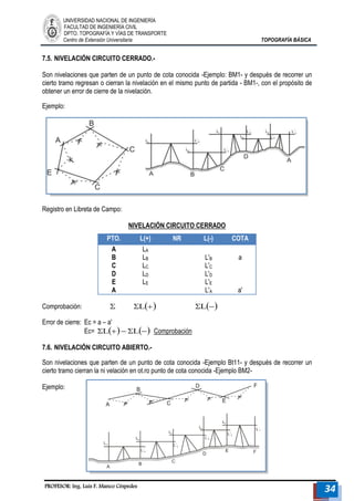 UNIVERSIDAD NACIONAL DE INGENIERÍA 
FACULTAD DE INGENIERÍA CIVIL 
DPTO. TOPOGRAFÍA Y VÍAS DE TRANSPORTE 
Centro de Extensión Universitaria TOPOGRAFÍA BÁSICA 
PROFESOR: Ing. Luis F. Manco Céspedes 34 
7.5. NIVELACIÓN CIRCUITO CERRADO.- 
Son nivelaciones que parten de un punto de cota conocida -Ejemplo: BM1- y después de recorrer un 
cierto tramo regresan o cierran la nivelación en el mismo punto de partida - BM1-, con el propósito de 
obtener un error de cierre de la nivelación. 
Ejemplo: 
Registro en Libreta de Campo: 
NIVELACIÓN CIRCUITO CERRADO 
PTO. L(+) NR L(-) COTA 
A 
B 
C 
D 
E 
A 
LA 
LB 
LC 
LD 
LE 
L'B 
L'C 
L'D 
L'E 
L'A 
a 
a' 
Comprobación:  L L 
Error de cierre: Ec = a – a' 
Ec= L L 
Comprobación 
7.6. NIVELACIÓN CIRCUITO ABIERTO.- 
Son nivelaciones que parten de un punto de cota conocida -Ejemplo Bt11- y después de recorrer un 
cierto tramo cierran la ni velación en ot.ro punto de cota conocida -Ejemplo BM2- 
Ejemplo: 
 