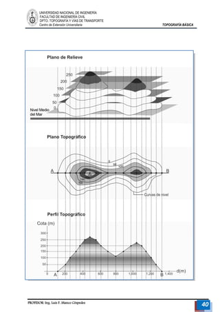UNIVERSIDAD NACIONAL DE INGENIERÍA 
FACULTAD DE INGENIERÍA CIVIL 
DPTO. TOPOGRAFÍA Y VÍAS DE TRANSPORTE 
Centro de Extensión Universitaria TOPOGRAFÍA BÁSICA 
PROFESOR: Ing. Luis F. Manco Céspedes 40 
 