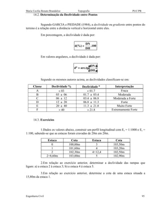 Maria Cecília Bonato Brandalize Topografia PUC/PR
Engenharia Civil 95
14.2. Determinação da Declividade entre Pontos
Segundo GARCIA e PIEDADE (1984), a declividade ou gradiente entre pontos do
terreno é a relação entre a distância vertical e horizontal entre eles.
Em porcentagem, a declividade é dada por:
100.
DH
DN
(%)d =
Em valores angulares, a declividade é dada por:






=°
DH
DN
tg.arcd
Segundo os mesmos autores acima, as declividades classificam-se em:
Classe Declividade % Declividade ° Interpretação
A < 03 < 01.7 Fraca
B 03 a 06 01.7 a 03.4 Moderada
C 06 a 12 03.4 a 06.8 Moderada a Forte
D 12 a 20 06.8 a 11.3 Forte
E 20 a 40 11.3 a 21.8 Muito Forte
F > 40 > 21.8 Extremamente Forte
14.3. Exercícios
1.Dados os valores abaixo, construir um perfil longitudinal com Ex = 1:1000 e Ey =
1:100, sabendo-se que as estacas foram cravadas de 20m em 20m.
Estaca Cota Estaca Cota
0 100,00m 3 103,50m
1 101,60m 4 103,20m
2 102,30m 4+12,4 102,50m
2+8,60m 103,00m 5 102,90m
2.Em relação ao exercício anterior, determinar a declividade das rampas que
ligam: a) a estaca 2 à estaca 3; b) a estaca 4 à estaca 5.
3.Em relação ao exercício anterior, determine a cota de uma estaca situada a
15,80m da estaca 1.
 