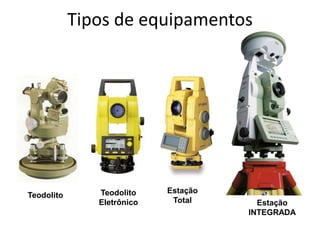 Tipos de equipamentos
Teodolito Teodolito
Eletrônico
Estação
Total Estação
INTEGRADA
 