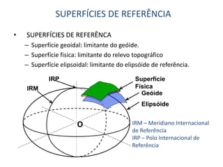 SUPERFÍCIES DE REFERÊNCIA
O
IRM
IRP
Elipsóide
Geóide
Superfície
Física
IRM – Meridiano Internacional
de Referência
IRP – Polo Internacional de
Referência
• SUPERFÍCIES DE REFERÊNCA
– Superfície geoidal: limitante do geóide.
– Superfície fisica: limitante do relevo topográfico
– Superfície elipsoidal: limitante do elipsóide de referência.
 