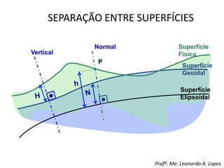 Superfície
Física
Superfície
Geoidal
Superfície
Elipsoidal
Vertical
Normal
P
SEPARAÇÃO ENTRE SUPERFÍCIES
Profº. Me. Leonardo A. Lopes
 