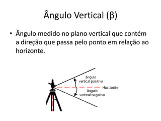 Ângulo Vertical (β)
• Ângulo medido no plano vertical que contém
a direção que passa pelo ponto em relação ao
horizonte.
Horizonte
 