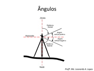 Ângulos
Profº. Me. Leonardo A. Lopes
 