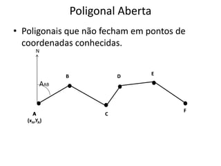Poligonal Aberta
• Poligonais que não fecham em pontos de
coordenadas conhecidas.
A
E
D
C
B
F
N
AAB
A
(xA,YA)‫‏‬
 