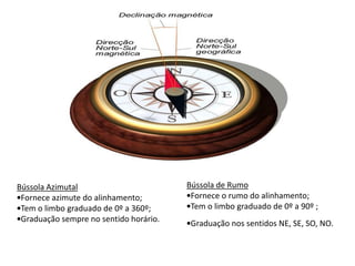 Bússola Azimutal
•Fornece azimute do alinhamento;
•Tem o limbo graduado de 0º a 360º;
•Graduação sempre no sentido horário.
Bússola de Rumo
•Fornece o rumo do alinhamento;
•Tem o limbo graduado de 0º a 90º ;
•Graduação nos sentidos NE, SE, SO, NO.
 