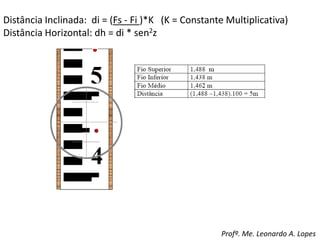 Distância Inclinada: di = (Fs - Fi )*K (K = Constante Multiplicativa)
Distância Horizontal: dh = di * sen2z
Profº. Me. Leonardo A. Lopes
 