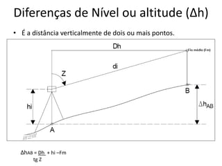 Diferenças de Nível ou altitude (Δh)
• É a distância verticalmente de dois ou mais pontos.
ΔhAB = Dh + hi –Fm
tg Z
 