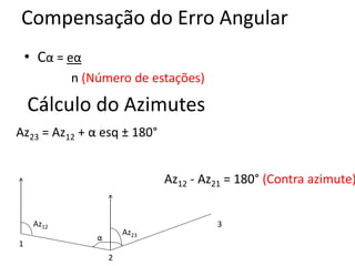 Compensação do Erro Angular
• Cα = eα
n (Número de estações)
Cálculo do Azimutes
Az23 = Az12 + α esq ± 180°
1
2
3
Az23
Az12
α
Az12 - Az21 = 180° (Contra azimute)
 