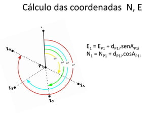 E1 = EP1 + dP1i.senAP1i
N1 = NP1 + dP1i.cosAP1i
Cálculo das coordenadas N, E
 