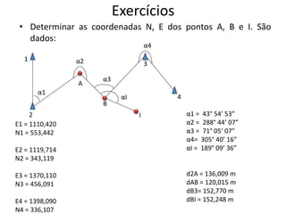 Exercícios
• Determinar as coordenadas N, E dos pontos A, B e I. São
dados:
1
2
A
B
I
3
4
α1
α2
α3
αI
α4
E1 = 1110,420
N1 = 553,442
E2 = 1119,714
N2 = 343,119
E3 = 1370,110
N3 = 456,091
E4 = 1398,090
N4 = 336,107
α1 = 43° 54’ 53”
α2 = 288° 44’ 07”
α3 = 71° 05’ 07”
α4= 305° 40’ 16”
αI = 189° 09’ 36”
d2A = 136,009 m
dAB = 120,015 m
dB3= 152,770 m
dBI = 152,248 m
 
