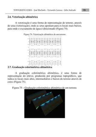 98
2.6. Vetorização altimétrica
A vetorização é uma forma de representação de terreno, através
de setas (vetorização), onde as setas apontam para os locais mais baixos,
para onde o escoamento de água é direcionado (Figura 74).
Figura 74- Vetorização altimétrica de um terreno.
2.7. Graduação colorimétrica altimétrica
A graduação colorimétrica altimétrica, é uma forma de
representação do relevo, produzida por programas topográficos, que
indica os locais mais altos, intermediários e baixos do terreno através de
cores (Figura 75).
Figura 75 – Graduação colorimétrica altimétrica de um terreno.
0 0.5 1 1.5 2 2.5 3 3.5 4 4.5 5
0
0.5
1
1.5
2
2.5
3
3.5
4
4.5
5
 
