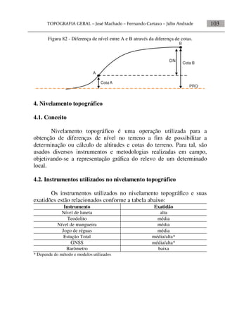 103
Figura 82 - Diferença de nível entre A e B através da diferença de cotas.
PRQ
DN
Cota A
Cota B
A
B
4. Nivelamento topográfico
4.1. Conceito
Nivelamento topográfico é uma operação utilizada para a
obtenção de diferenças de nível no terreno a fim de possibilitar a
determinação ou cálculo de altitudes e cotas do terreno. Para tal, são
usados diversos instrumentos e metodologias realizadas em campo,
objetivando-se a representação gráfica do relevo de um determinado
local.
4.2. Instrumentos utilizados no nivelamento topográfico
Os instrumentos utilizados no nivelamento topográfico e suas
exatidões estão relacionados conforme a tabela abaixo:
Instrumento Exatidão
Nível de luneta alta
Teodolito média
Nível de mangueira média
Jogo de réguas média
Estação Total média/alta*
GNSS média/alta*
Barômetro baixa
* Depende do método e modelos utilizados
 
