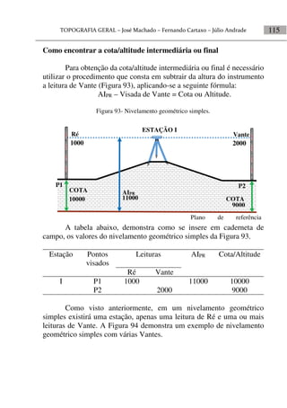 115
Como encontrar a cota/altitude intermediária ou final
Para obtenção da cota/altitude intermediária ou final é necessário
utilizar o procedimento que consta em subtrair da altura do instrumento
a leitura de Vante (Figura 93), aplicando-se a seguinte fórmula:
AIPR – Visada de Vante = Cota ou Altitude.
Figura 93- Nivelamento geométrico simples.
A tabela abaixo, demonstra como se insere em caderneta de
campo, os valores do nivelamento geométrico simples da Figura 93.
Estação Pontos
visados
Leituras AIPR Cota/Altitude
Ré Vante
I P1 1000 11000 10000
P2 2000 9000
Como visto anteriormente, em um nivelamento geométrico
simples existirá uma estação, apenas uma leitura de Ré e uma ou mais
leituras de Vante. A Figura 94 demonstra um exemplo de nivelamento
geométrico simples com várias Vantes.
Plano de referência
COTA
COTA
AIPR
Ré Vante
1100010000
1000 2000
9000
P1 P2
ESTAÇÃO I
 