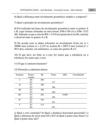 121
6) Qual a diferença entre nivelamento geométrico simples e composto?
7) Qual o princípio do nivelamento geométrico?
8) Foi realizado um lance de nivelamento geométrico entre os pontos A
e B, cujas leituras efetuadas na mira foram: FM=1150 (A) e FM= 1532
(B). Sabendo-se que a cota do RN = 115,0 cm (ponto de ré em B), calcular
o desnível entre os pontos A e B.
9) De acordo com os dados referentes ao nivelamento (Cota em A =
20000 mm; Leitura A = 2,125 m; Leitura B = 2007,5 mm; Leitura C =
09,5 dm), calcular, em milímetros, as cotas dos pontos B e C.
10) O que deve ser feito se o erro for maior que a tolerância ou a
tolerância for maior que o erro.
11) O que é contranivelamento?
12) Preencha a caderneta abaixo.
Estações Pontos
visados
Ré Vante AIPR Cota/altitude
I E0 200
E1 117
II E1 300
E2 366
III E2 100
E3 200
III’ E3 202 11000
E2 105
II’ E2 368
E1 301
I’ E1 114
E0 201
a) Qual o erro cometido? b) Qual a distância horizontal percorrida? c)
Qual a diferença de nível entre E0 e E4? d) Qual o ponto mais baixo? e)
Qual o ponto mais alto?
 