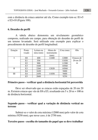126
com a distância da estaca anterior até ela. Como exemplo tem-se: E1+5
e E2+10 (Figura 100).
6. Desenho do perfil
A tabela abaixo demonstra um nivelamento geométrico
composto, realizado em campo, para obtenção do desenho do perfil de
um terreno levantado. Será utilizado este exemplo para explicar o
procedimento de desenho do perfil longitudinal.
Estação Ponto
visado
Leitura na
mira (mm)
Altura do
instrumento
(mm)
Cota (mm) Obs
I E0 400 12400 12000 Estacas de
20 em 20
m
E1 550 11850
E2 900 11500
E3 1840 10560
II E3 2260 12820 10560
E4 3420 9400
III E4 2450 11850 9400
E5 2600 9250
Primeiro passo - verificar qual a distância horizontal foi percorrida
Deve ser observado que as estacas estão espaçadas de 20 em 20
m. Existem estacas que vão de E0 a E5, resultando em 5 x 20 m = 100 m
de distância horizontal.
Segundo passo - verificar qual a variação de distância vertical no
terreno
Subtrai-se o valor de cota máxima (12000 mm) pelo valor de cota
mínima (9250 mm), que nesse caso, é de 2750 mm.
Terceiro passo - escolha do tamanho do papel que se deve trabalhar
 