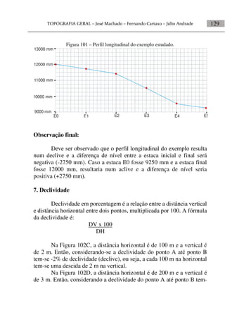 129
Figura 101 – Perfil longitudinal do exemplo estudado.
E0 E1 E2 E3 E4 E5
9000 mm
10000 mm
11000 mm
12000 mm
13000 mm
Observação final:
Deve ser observado que o perfil longitudinal do exemplo resulta
num declive e a diferença de nível entre a estaca inicial e final será
negativa (-2750 mm). Caso a estaca E0 fosse 9250 mm e a estaca final
fosse 12000 mm, resultaria num aclive e a diferença de nível seria
positiva (+2750 mm).
7. Declividade
Declividade em porcentagem é a relação entre a distância vertical
e distância horizontal entre dois pontos, multiplicada por 100. A fórmula
da declividade é:
DV x 100
DH
Na Figura 102C, a distância horizontal é de 100 m e a vertical é
de 2 m. Então, considerando-se a declividade do ponto A até ponto B
tem-se -2% de declividade (declive), ou seja, a cada 100 m na horizontal
tem-se uma descida de 2 m na vertical.
Na Figura 102D, a distância horizontal é de 200 m e a vertical é
de 3 m. Então, considerando a declividade do ponto A até ponto B tem-
 