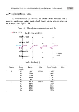134
3. Preenchimento na Tabela
O preenchimento da seção S0 na tabela é bem parecido com o
preenchimento para o eixo longitudinal. Como mostra a tabela abaixo e
de acordo com a Figura 108.
Figura 108 – Obtenção das cotas/altitudes da seção S0.
E0 E1
Lado direito (d)
Lado esquerdo(e)
E2 E3
Ad
Ae
Bd
Be
10000 11000 11200 13302
v=1200
v=1245
r=1219
v=1232
v=1322
v= vante
r= ré
RN = 13000
Estação Ponto
visado
Leitura AIPR Cota/Altitude Obs.
I RN 500 13500 13000
E0 3500 10000
E1 2000 11000
E2 1800 11200
E3 198 13302
S0 E0 1219 11219 10000
Ad 1232 9987
Bd 1322 8665
Ae 1245 7420
Bd 1200 6220
 