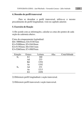 135
4. Desenho do perfil transversal
Para se desenhar o perfil transversal, utiliza-se o mesmo
procedimento do perfil longitudinal, visto no capítulo anterior.
5. Exercício de fixação
1) De acordo com as informações, calcular as cotas dos pontos de cada
seção da caderneta abaixo.
Cotas do estaqueamento logitudinal:
E0= 50000mm; E4=53367mm
E1=51000mm; E5=54418mm
E2=51392mm; E6=52611mm
E3=52665mm; E7=50855mm
Estação Estaca Leitura AIPR Cota/Altitude
S2 E2 160
Ad 233
Bd 1354
Ae 1242
S4 Ad 231
Ae 1213
E4 2458
2) Diferencie perfil longitudinal e seção transversal.
3) Diferencie perfil transversal e seção transversal.
 