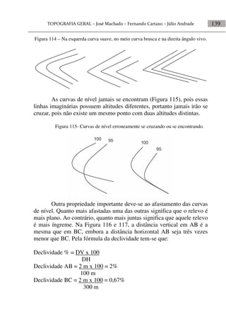 139
Figura 114 – Na esquerda curva suave, no meio curva brusca e na direita ângulo vivo.
As curvas de nível jamais se encontram (Figura 115), pois essas
linhas imaginárias possuem altitudes diferentes, portanto jamais irão se
cruzar, pois não existe um mesmo ponto com duas altitudes distintas.
Figura 115- Curvas de nível erroneamente se cruzando ou se encontrando.
Outra propriedade importante deve-se ao afastamento das curvas
de nível. Quanto mais afastadas uma das outras significa que o relevo é
mais plano. Ao contrário, quanto mais juntas significa que aquele relevo
é mais íngreme. Na Figura 116 e 117, a distância vertical em AB é a
mesma que em BC, embora a distância horizontal AB seja três vezes
menor que BC. Pela fórmula da declividade tem-se que:
Declividade % = DV x 100
DH
Declividade AB = 2 m x 100 = 2%
100 m
Declividade BC = 2 m x 100 = 0,67%
300 m
 