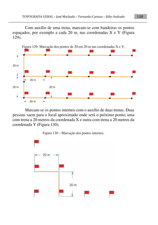 148
Com auxílio de uma trena, marcam-se com bandeiras os pontos
espaçados, por exemplo a cada 20 m, nas coordenadas X e Y (Figura
129).
Figura 129- Marcação dos pontos de 20 em 20 m nas coordenadas X e Y.
20 m
20 m20 m
20 m
20 m20 m
20 m
Marcam-se os pontos internos com o auxílio de duas trenas. Duas
pessoas saem para o local aproximado onde será o próximo ponto; uma
com trena a 20 metros da coordenada X e outra com trena a 20 metros da
coordenada Y (Figura 130).
Figura 130 – Marcação dos pontos internos.
 