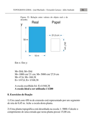 36
Em x: Em y:
M= D/d; M= D/d
M= 1000 cm/ 21 cm; M= 5000 cm/ 27,9 cm
M= 47,6; M= 168,38
E= 1/47,6; E= 1/168,38
A escala escolhida foi: E=1/168,38
A escala ideal a ser utilizada é 1/200
8. Exercícios de fixação
1) Um canal com 450 m de extensão está representado por um segmento
de reta de 0,45 m. Ache a escala desta planta.
2) Uma planta topográfica está desenhada na escala 1: 5000. Calcule o
comprimento de uma estrada que nesta planta possui 15,00 cm.
Figura 32- Relação entre valores do objeto real e do
desenho.
y
x
10 m
50 m
29,7cm
21,0 cm
Real Papel
 