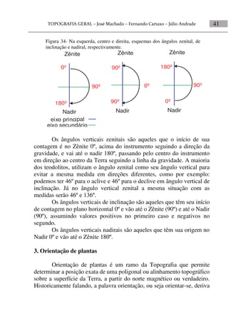 41
Os ângulos verticais zenitais são aqueles que o início de sua
contagem é no Zênite 0º, acima do instrumento seguindo a direção da
gravidade, e vai até o nadir 180º, passando pelo centro do instrumento
em direção ao centro da Terra seguindo a linha da gravidade. A maioria
dos teodolitos, utilizam o ângulo zenital como seu ângulo vertical para
evitar a mesma medida em direções diferentes, como por exemplo:
podemos ter 46º para o aclive e 46º para o declive em ângulo vertical de
inclinação. Já no ângulo vertical zenital a mesma situação com as
medidas serão 46º e 136º.
Os ângulos verticais de inclinação são aqueles que têm seu início
de contagem no plano horizontal 0º e vão até o Zênite (90º) e até o Nadir
(90º), assumindo valores positivos no primeiro caso e negativos no
segundo.
Os ângulos verticais nadirais são aqueles que têm sua origem no
Nadir 0º e vão até o Zênite 180º.
3. Orientação de plantas
Orientação de plantas é um ramo da Topografia que permite
determinar a posição exata de uma poligonal ou alinhamento topográfico
sobre a superfície da Terra, a partir do norte magnético ou verdadeiro.
Historicamente falando, a palavra orientação, ou seja orientar-se, deriva
Figura 34- Na esquerda, centro e direita, esquemas dos ângulos zenital, de
inclinação e nadiral, respectivamente.
eixo principal
eixo secundário
Nadir
Zênite
0º
180º
90º
Nadir
Zênite
0º
90º
90º
Nadir
Zênite
0º
180º
90º
 