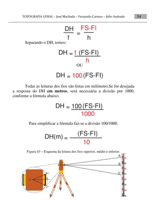 54
=
DH
f h
FS-FI
Separando o DH, temos:
=DH f
h
(FS-FI)
OU
=DH 100(FS-FI)
Todas as leituras dos fios são feitas em milímetro.Se for desejada
a resposta do DH em metros, será necessária a divisão por 1000,
conforme a fórmula abaixo.
=DH 100(FS-FI)
1000
Para simplificar a fórmula faz-se a divisão 100/1000.
=DH(m)
(FS-FI)
10
Figura 43 – Esquema da leitura dos fios superior, médio e inferior.
a
b
c
01
02
03
04
05
06
07
A
B
C
0
 