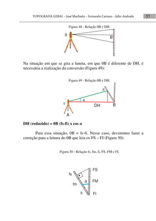 57
Figura 48 - Relação 0B e DH.
0
B
Na situação em que se gira a luneta, em que 0B é diferente de DH, é
necessária a realização da conversão (Figura 49):
Figura 49 - Relação 0B e DH.
DH
0
B
B
A

DH (reduzido) = 0B (fs-fi) x cos 
Para essa situação, 0B = fs-fi. Nesse caso, deveremos fazer a
correção para a leitura do 0B que leia os FS – FI (Figura 50).
Figura 50 - Relação fs, fm, fi, FS, FM e FI.

fs
fm
fi
FM
FI
FS
 