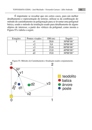 66
É importante se ressaltar que em certos casos, para um melhor
detalhamento e representação do terreno, utilizar-se da combinação do
método do caminhamento ou poligonação para se levantar uma poligonal
básica, sendo o método da irradiação usado para detalhamento de alguns
objetos de interesse, a partir dos vértices da poligonal, como mostra a
Figura 55 e tabela a seguir.
Estações Pontos visados DH (m) Ângulo
I v1 20,0 30º00’00’’
v2 5,0 50º00’00’’
v3 25,0 80º00’00’’
d1 15,0 40º00’00’’
d2 19,0 30º00’00’’
Figura 55- Métodos do Caminhamento e Irradiação usados conjuntamente.
0 1
23
v1
v2
v3
d1
d2
20m
baliza
30º
teodolito
poste
árvore
 