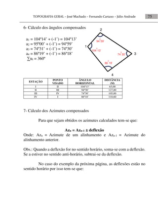 75
6- Cálculo dos ângulos compensados
ESTAÇÃO
PONTO
VISADO
ÂNGULO
HORIZONTAL
DISTÂNCIA
(M)
I II 104º13’ 65,00
II III 94º30’ 127,00
III IV 74º30’ 105,00
IV I 86º18’ 110,60
7- Cálculo dos Azimutes compensados
Para que sejam obtidos os azimutes calculados tem-se que:
Azn = Azn-1 ± deflexão
Onde: Azn = Azimute de um alinhamento e Azn-1 = Azimute do
alinhamento anterior.
Obs.: Quando a deflexão for no sentido horário, soma-se com a deflexão.
Se a estiver no sentido anti-horário, subtrai-se da deflexão.
No caso do exemplo da próxima página, as deflexões estão no
sentido horário por isso tem-se que:
a1 = 104º14’ + (-1’) = 104º13’
a2 = 95º00’ + (-1’) = 94º59’
a3 = 74º31’ + (-1’) = 74º30’
a4 = 86º19’ + (-1’) = 86º18’
i = 360º
1
2
3
4
104
0
13’
94
0
59’
86
0
18’
74
0
30’
 