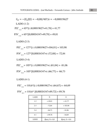 81
LADO N E
1-2 + 49,81 + 41,77
2-3 - 72,84 + 103,98
3-4 - 66,73 - 81,06
4-1 + 89,76 - 64,69
LOGO proj. N = 0,0 proj. E = 0,0
       
LADO (2-3)
LADO (4-1)
P.E’2-3
= 127*[(-) 0,00019627+104,01] = 103,98
P.N’2-3
= 127*4347+(-)72,88] = -72,84
P.E’3-4
= 105*[(-) 0,00019627+(-)81,04] = -81,06
P.N’3-4
= 105*4347+(-)66,77] = -66,73
P.E’4-1
= 110,6*[(-) 0,00019627+(-)64,67] = -64,69
P.N’4-1
= 110,6* 4347+89,72] = 89,76
LADO (1-2)
P.E’1-2
= 65*[(-)0,00019627+41,78] = 41,77
P.N’1-2
= 65*4347+49,79] = 49,81
LADO (3-4)
 