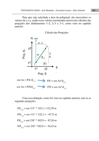 89
Para que seja calculada a área da poligonal, são necessários os
valores de x e y, sendo esses valores encontrados através dos cálculos das
projeções dos alinhamentos 1–2, 2–3 e 3–1, como visto no capítulo
anterior.
Cálculo das Projeções
Proj. E
Proj.N.
N
E
1
2
X1
x1 x2
y1
y2
d1-2
NM
y2-y1
x2 - x1
Az
Com essa dedução, como foi visto no capítulo anterior, tem-se as
seguintes projeções:
sen Az = P.E /d1-2
cos Az = P.N/d1-2
P.E = sen Az*d1-2
P.E1-2
= sen 113° * 122,1 = 112,39 m
P.N1-2
= cos 113° * 122,1 = - 47,71 m
P.N = cos Az*d1-2
P.E2-3
= sen 238° * 102,9 = - 87,26 m
P.N2-3
= cos 238° *102,9 = - 54,53 m
 