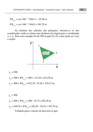 90
Ao término dos cálculos das projeções, iniciam-se os das
coordenadas, onde se estima uma distância da origem para a coordenada
x1 e y1. Para este exemplo foi de 500 m para N e E, como pode ser visto
a seguir:
Voltando para o cálculo da área tem-se que:
x2
= 500 + P.E1-2
= 500 + 112,39 = 612,39 m
x3
= 500 + P.E2-3
= 612,39 - 87,26 = 525,13 m
x1
= 500
y2
= 500 + P.N1-2
= 500 - 47,71= 452,29 m
y3
= 549,79 + P.N2-3
= 452,29 - 54,53 = 397,76 m
y1
= 500
P.E3-1
= sen 346° * 104,9 = - 25,38 m
P.N3-1
= cos 346° * 104,9 = 101,78 m
 