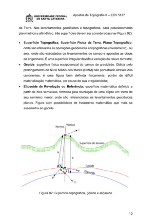 Apostila de Topografia II – ECV 5137
10
da Terra. Nos levantamentos geodésicos e topográficos, para posicionamento
planimétrico e altimétrico, três superfícies devem ser consideradas (ver Figura 02):
 Superfície Topográfica, Superfície Física da Terra, Plano Topográfico:
onde são efetuadas as operações geodésicas e topográficas (nivelamento), ou
seja, onde são executados os levantamentos de campo e apoiadas as obras
de engenharia. É uma superfície irregular devido a variação do relevo terrestre;
 Geoide: superfície física equipotencial do campo de gravidade. Obtida pelo
prolongamento do Nível Médio dos Mares (NMM) não perturbado através dos
continentes, é uma figura bem definida fisicamente, porém de difícil
materialização matemática, por causa de sua irregularidade;
 Elipsoide de Revolução ou Referência: superfície matemática definida a
partir de dois semieixos, formada pela revolução de uma elipse em torno de
seu semieixo menor, onde são referenciados os levantamentos geodésicos
planos. Figura com possibilidade de tratamento matemático que mais se
assemelha ao geoide.
Figura 02: Superfície topográfica, geoide e elipsoide
 
