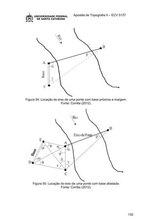 Apostila de Topografia II – ECV 5137
132
Figura 54: Locação do eixo de uma ponte com base próxima a margem.
Fonte: Corrêa (2012).
Figura 55: Locação do eixo de uma ponte com base afastada.
Fonte: Corrêa (2012).
 
