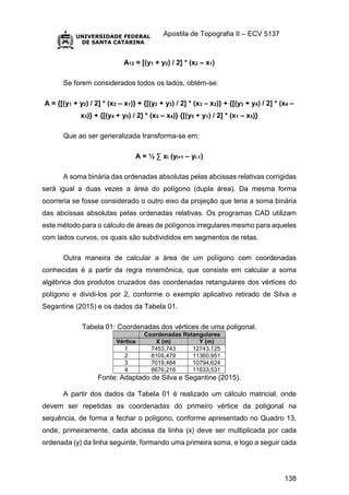 Apostila de Topografia II – ECV 5137
138
A12 = [(y1 + y2) / 2] * (x2 – x1)
Se forem considerados todos os lados, obtém-se:
A = {[(y1 + y2) / 2] * (x2 – x1)} + {[(y2 + y3) / 2] * (x3 – x2)} + {[(y3 + y4) / 2] * (x4 –
x3)} + {[(y4 + y5) / 2] * (x5 – x4)} {[(y5 + y1) / 2] * (x1 – x5)}
Que ao ser generalizada transforma-se em:
A = ½ ∑ xi (yi+1 – yi-1)
A soma binária das ordenadas absolutas pelas abcissas relativas corrigidas
será igual a duas vezes a área do polígono (dupla área). Da mesma forma
ocorreria se fosse considerado o outro eixo da projeção que teria a soma binária
das abcissas absolutas pelas ordenadas relativas. Os programas CAD utilizam
este método para o cálculo de áreas de polígonos irregulares mesmo para aqueles
com lados curvos, os quais são subdivididos em segmentos de retas.
Outra maneira de calcular a área de um polígono com coordenadas
conhecidas é a partir da regra mnemônica, que consiste em calcular a soma
algébrica dos produtos cruzados das coordenadas retangulares dos vértices do
polígono e dividi-los por 2, conforme o exemplo aplicativo retirado de Silva e
Segantine (2015) e os dados da Tabela 01.
Tabela 01: Coordenadas dos vértices de uma poligonal.
Coordenadas Retangulares
Vértice X (m) Y (m)
1 7453,743 12743,125
2 8105,479 11360,951
3 7019,484 10794,624
4 6676,216 11633,531
Fonte: Adaptado de Silva e Segantine (2015).
A partir dos dados da Tabela 01 é realizado um cálculo matricial, onde
devem ser repetidas as coordenadas do primeiro vértice da poligonal na
sequência, de forma a fechar o polígono, conforme apresentado no Quadro 13,
onde, primeiramente, cada abcissa da linha (x) deve ser multiplicada por cada
ordenada (y) da linha seguinte, formando uma primeira soma, e logo a seguir cada
 