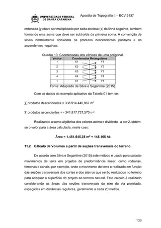 Apostila de Topografia II – ECV 5137
139
ordenada (y) deve ser multiplicada por cada abcissa (x) da linha seguinte, também
formando uma soma que deve ser subtraída da primeira soma. A convenção de
sinais normalmente considera os produtos descendentes positivos e os
ascendentes negativos.
Quadro 13: Coordenadas dos vértices de uma poligonal.
Vértice Coordenadas Retangulares
1 X1 Y1
2 X2 Y2
3 X3 Y3
4 X4 Y4
1 X1 Y1
Fonte: Adaptado de Silva e Segantine (2015).
Com os dados do exemplo aplicativo da Tabela 01 tem-se:
∑ produtos descendentes = 338.914.446,867 m2
∑ produtos ascendentes = - 341.817.737,570 m2
Realizando a soma algébrica dos valores acima e dividindo –a por 2, obtém-
se o valor para a área calculada, neste caso:
Área = 1.451.645,35 m2 = 145,165 há
11.2 Cálculo de Volumes a partir de seções transversais do terreno
De acordo com Silva e Segantine (2015) este método é usado para calcular
movimentos de terra em projetos de predominância linear, como rodovias,
ferrovias e canais, por exemplo, onde o movimento de terra é realizado em função
das seções transversais dos cortes e dos aterros que serão realizados no terreno
para adequar a superfície do projeto ao terreno natural. Este cálculo é realizado
considerando as áreas das seções transversais do eixo da via projetada,
espaçadas em distâncias regulares, geralmente a cada 20 metros.
 