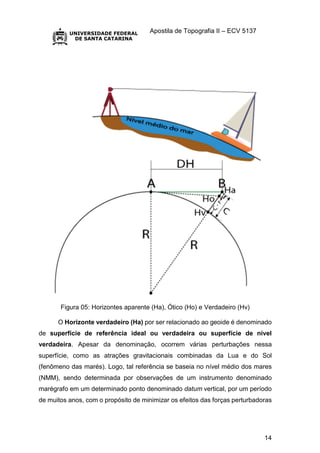 Apostila de Topografia II – ECV 5137
14
Figura 05: Horizontes aparente (Ha), Ótico (Ho) e Verdadeiro (Hv)
O Horizonte verdadeiro (Ha) por ser relacionado ao geoide é denominado
de superfície de referência ideal ou verdadeira ou superfície de nível
verdadeira. Apesar da denominação, ocorrem várias perturbações nessa
superfície, como as atrações gravitacionais combinadas da Lua e do Sol
(fenômeno das marés). Logo, tal referência se baseia no nível médio dos mares
(NMM), sendo determinada por observações de um instrumento denominado
marégrafo em um determinado ponto denominado datum vertical, por um período
de muitos anos, com o propósito de minimizar os efeitos das forças perturbadoras
 