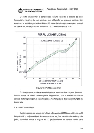 Apostila de Topografia II – ECV 5137
53
O perfil longitudinal é considerado natural quando a escala do eixo
horizontal é igual à do eixo vertical, sem utilização do exagero vertical. Ver
exemplo de perfil longitudinal na Figura 18, onde foi utilizado um exagero vertical
de dez vezes, ou seja, escala horizontal 1:200 e escala vertical 1:20.
Figura 18: Perfil Longitudinal
O planejamento e a locação detalhada de estradas de rodagem, ferrovias,
canais, linhas de redes, utilizam perfis longitudinais, pois o mesmo auxilia no
cálculo de terraplenagem e na definição do melhor projeto das vias em função da
topografia.
4.3.2 Perfil Transversal
Existem casos, de acordo com Silva e Segantine (2015) que, além do perfil
longitudinal, o projeto exige o levantamento de seções transversais ao longo do
perfil, conforme indica a Figura 19. O procedimento de campo, tanto para
 