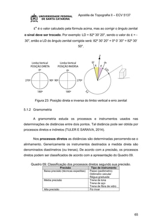 Apostila de Topografia II – ECV 5137
65
ε* é o valor calculado pela fórmula acima, mas ao corrigir o ângulo zenital
o sinal deve ser trocado. Por exemplo: LD = 82º 30' 20", sendo o valor do ε = -
30", então a LD do ângulo zenital corrigida será: 82º 30' 20" + 0º 0’ 30" = 82º 30'
50".
Figura 23: Posição direta e inversa do limbo vertical e erro zenital
5.1.2 Gramometria
A gramometria estuda os processos e instrumentos usados nas
determinações de distâncias entre dois pontos. Tal distância pode ser obtida por
processos diretos e indiretos (TULER E SARAIVA, 2014).
Nos processos diretos as distâncias são determinadas percorrendo-se o
alinhamento. Genericamente os instrumentos destinados a medida direta são
denominados diastímetros (ou trenas). De acordo com a precisão, os processos
diretos podem ser classificados de acordo com a apresentação do Quadro 09.
Quadro 09: Classificação dos processos diretos segundo sua precisão.
Precisão Tipo de instrumento
Baixa precisão (técnicas expeditas) Passo (pedômetro)
Odômetro veicular
Régua graduada
Média precisão Trena de lona
Trena de aço
Trena de fibra de vidro
Alta precisão Fio invar
 